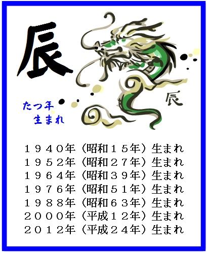 1964 干支|1964年・昭和39年生まれ・辰年(たつどし)・今年60歳